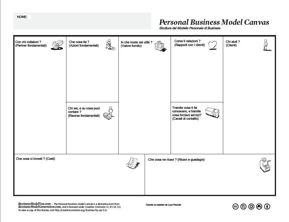 Бизнес модель канвас. Бизнес модель ресторана. Канва бизнес модели ресторана. Бизнес-модель Canvas кафе.